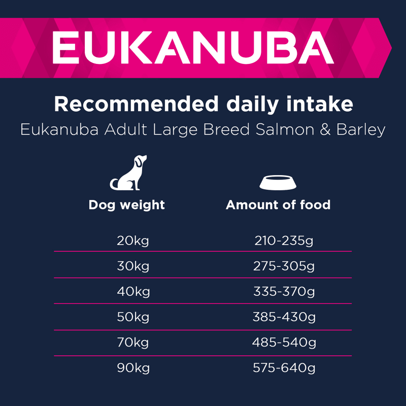 Eukanuba salmon dog food sale