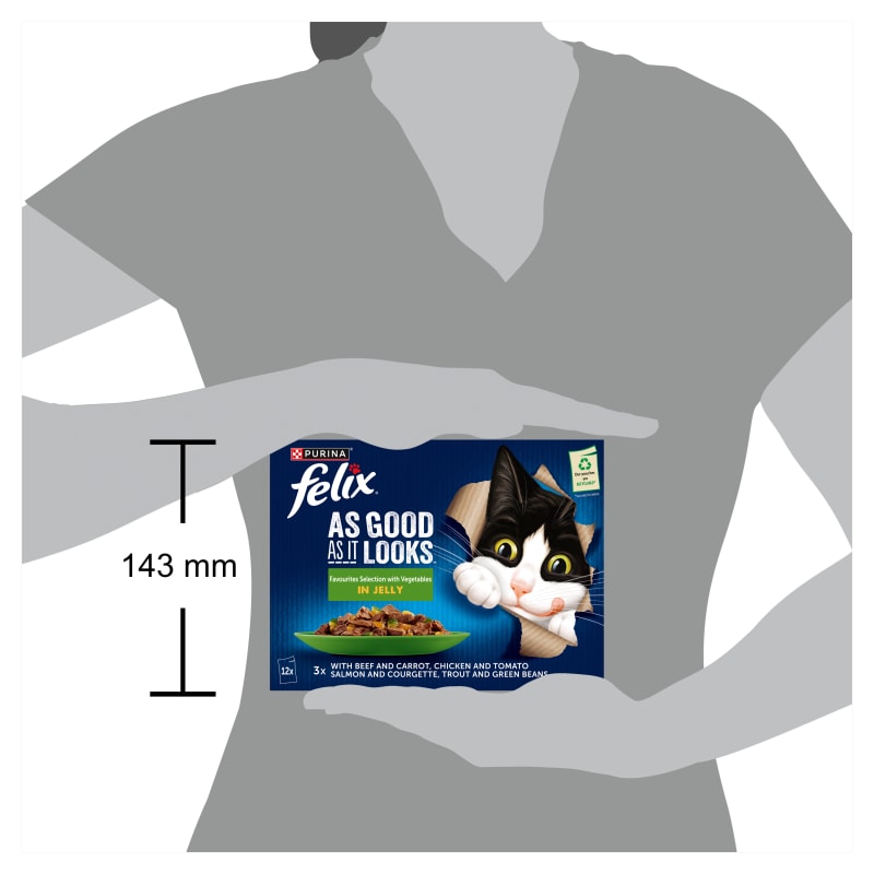 Best cat food sales 2018