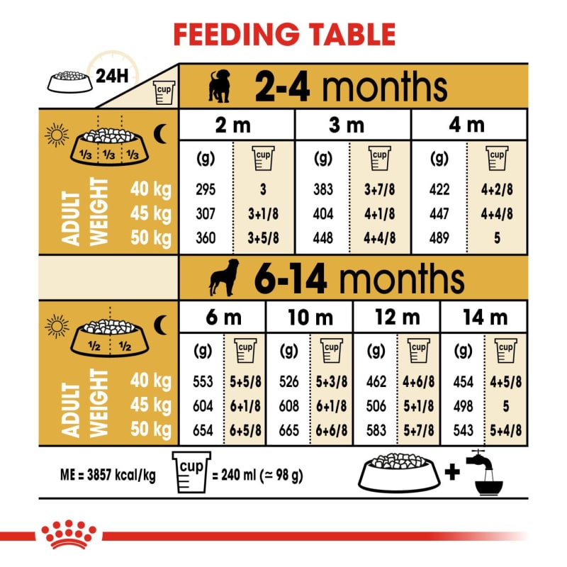 Royal canin rottweiler junior 12kg price clearance