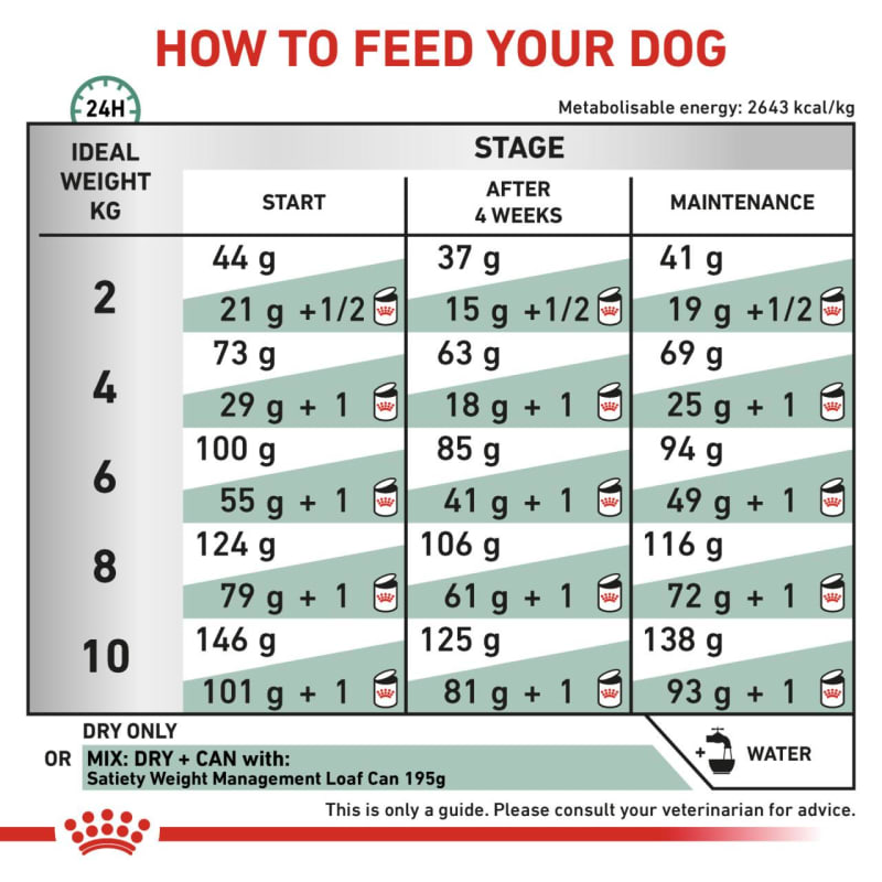 Satiety small dog 8kg hotsell