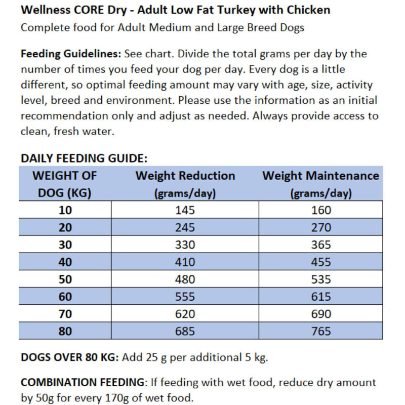 Wellness reduced fat dog food on sale