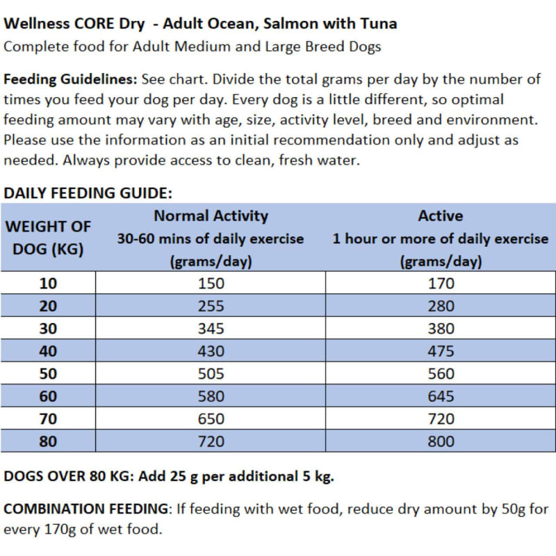 Wellness Core Ocean Grain free Pet Supermarket