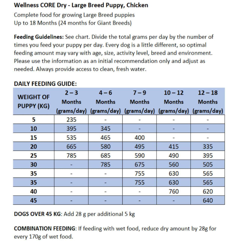 Wellness core dog food puppy sale