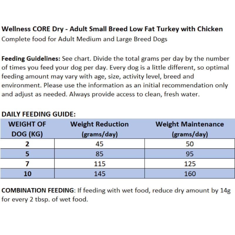 Wellness core feeding chart clearance