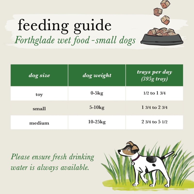 Forthglade Grain free Small Adult Pet Supermarket