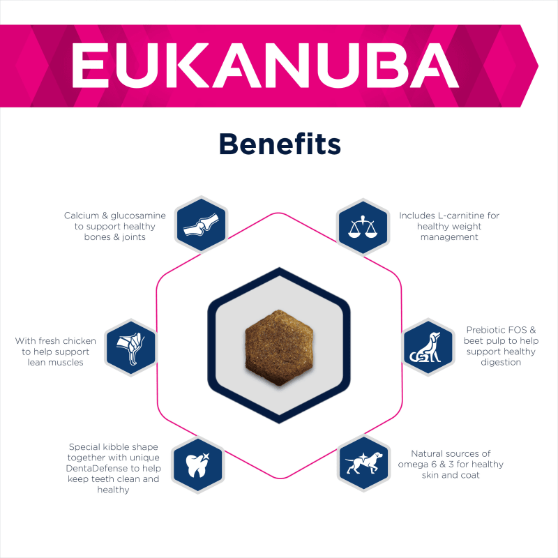 Eukanuba overweight sterilised clearance