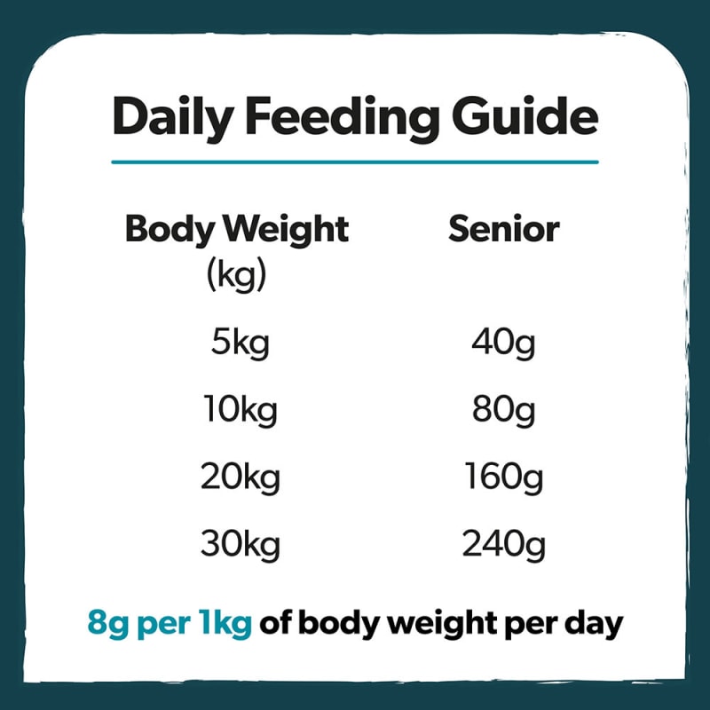 Burns Low Fat Senior Dry Dog Food Pet Supermarket