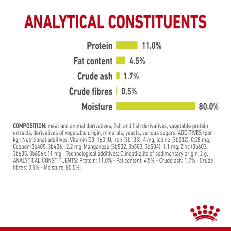 Royal canin sales olfactory attraction