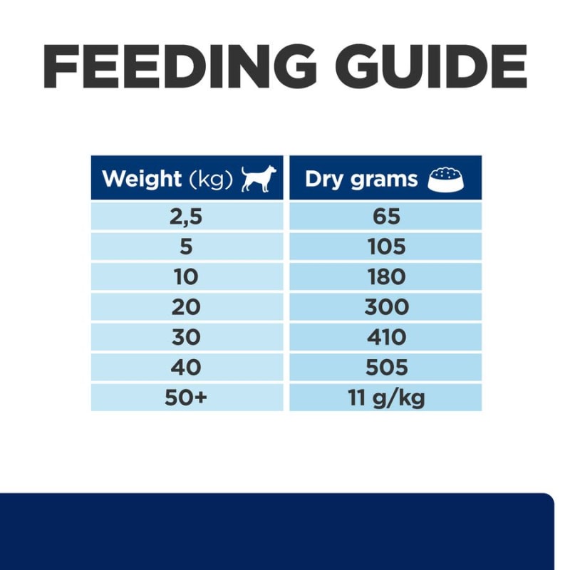 Hills zd dog food sales 3kg
