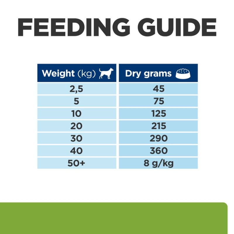 Hills metabolic dog sales food