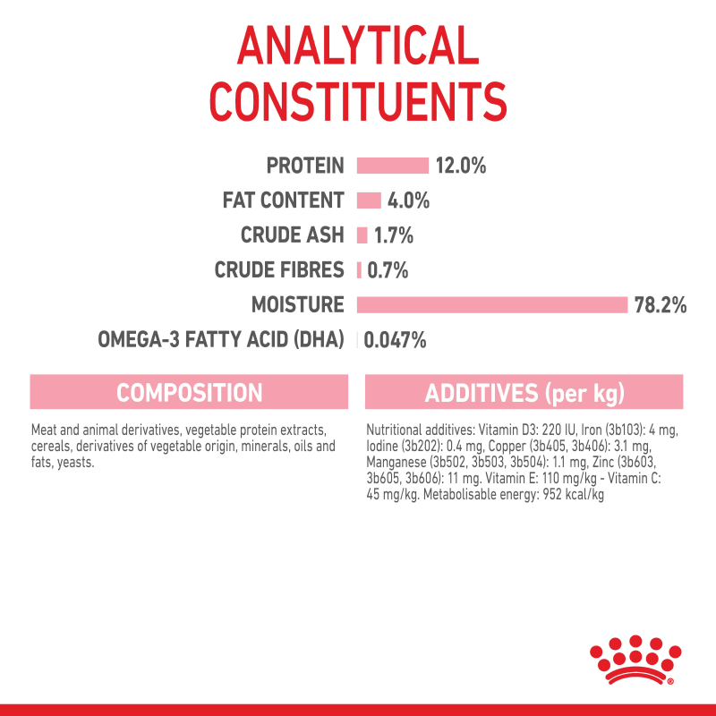 Royal canin kitten wet food ingredients sale