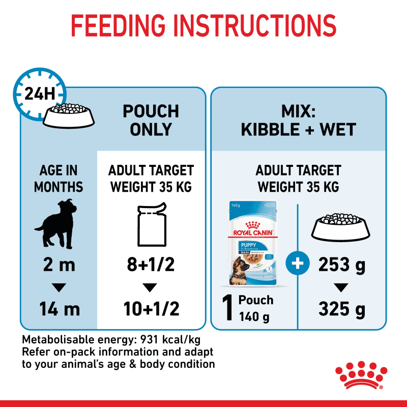 Royal canin puppy on sale medium feeding guide