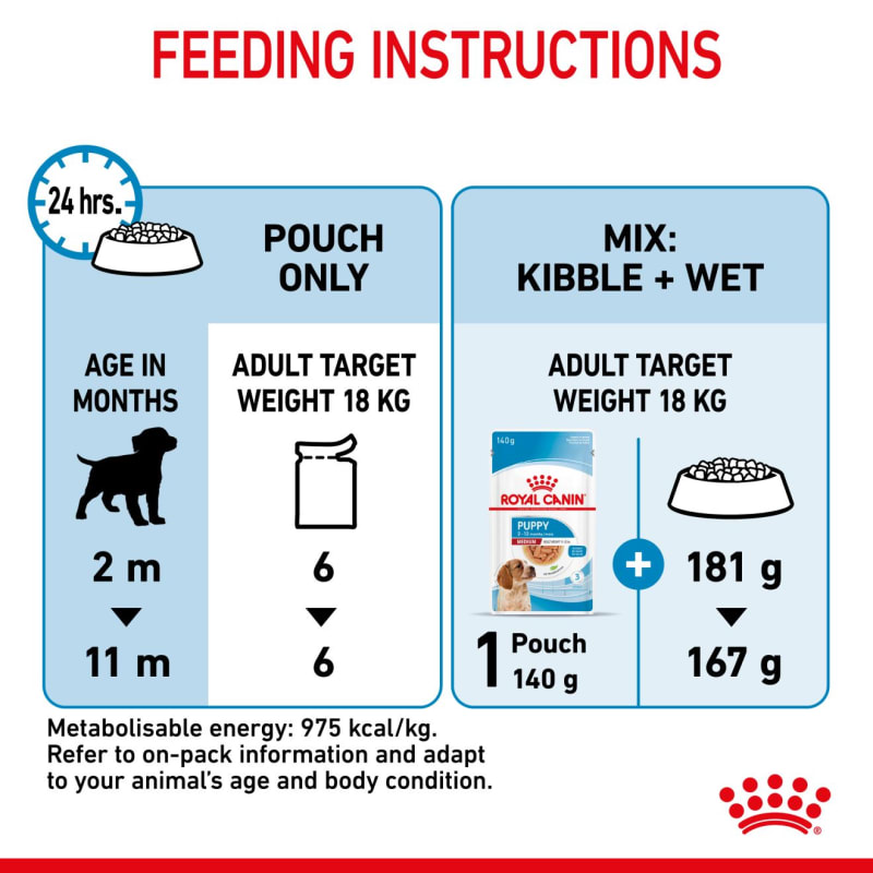 Royal canin medium puppy ingredients sales