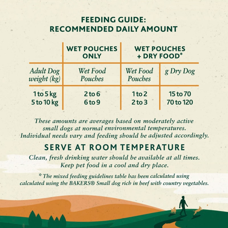 Winalot pouches feeding guide hotsell
