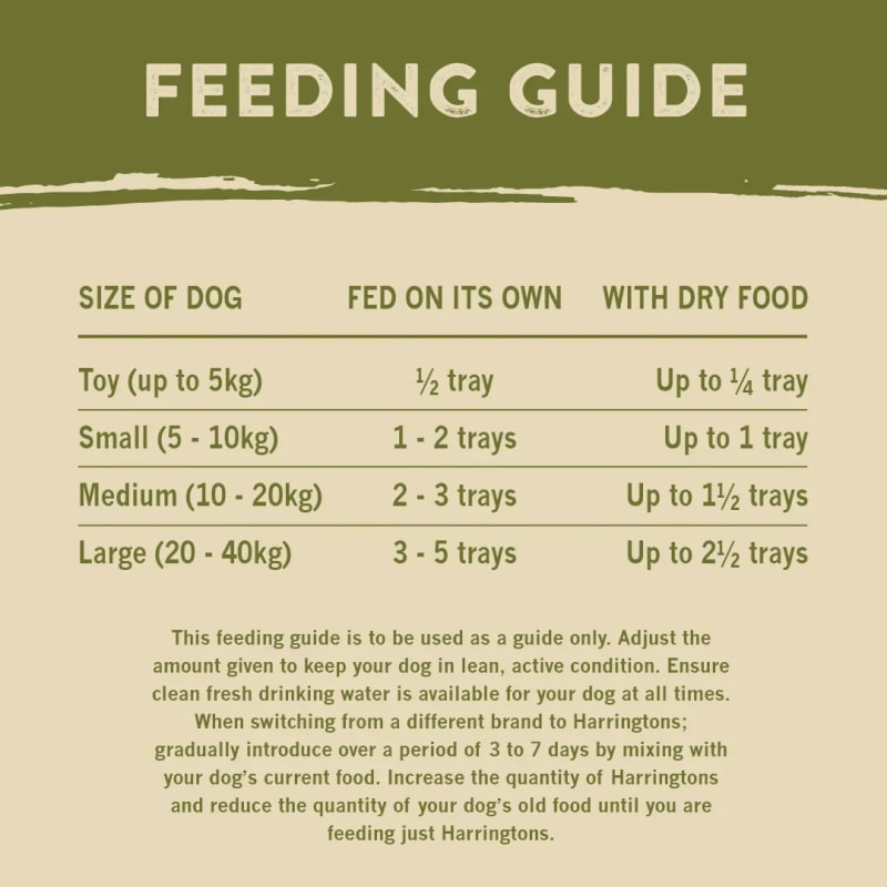 Harringtons diet dog cheap food