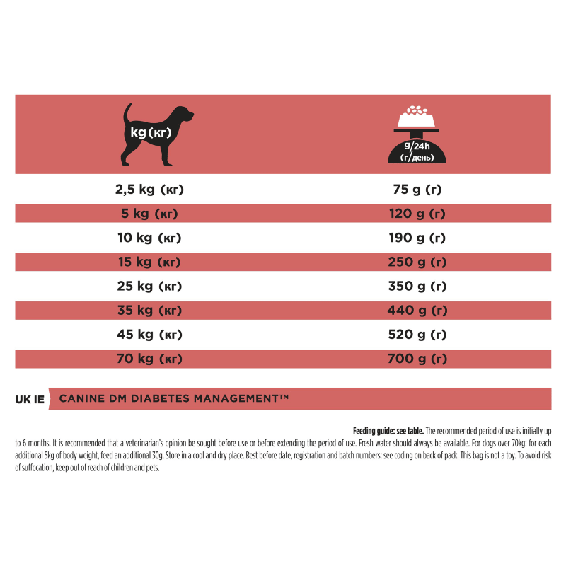 Purina dm dog online