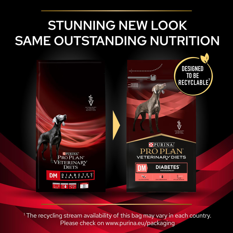 Pro plan diabetic dog food 2025