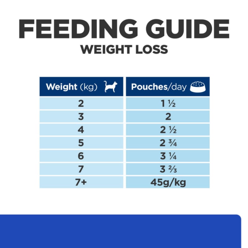 Puppy feeding chart by weight age online