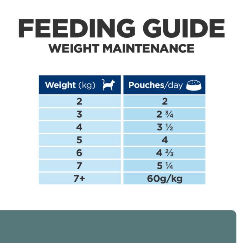 Hills wd discount wet cat food