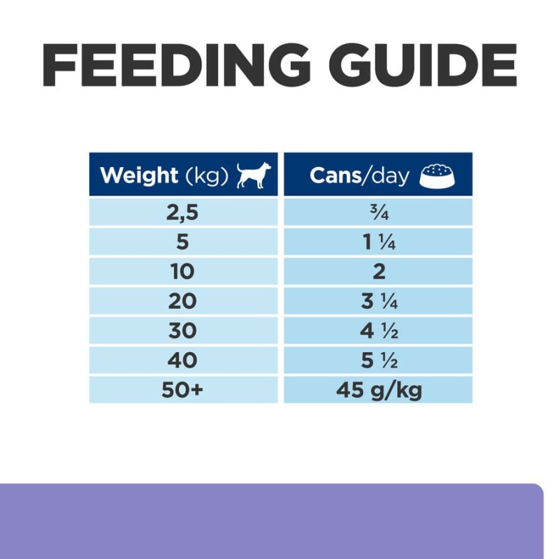 Hills id low fat dog food uk sales