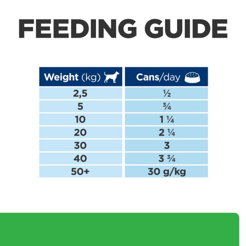 Prescription diet weight reduction deals