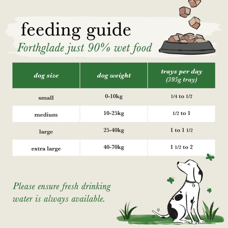 Forthglade complementary dog hotsell food