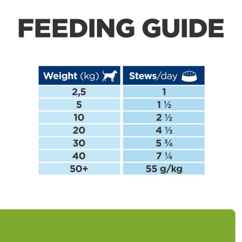Hill s Prescription Diet Metabolic Pet Supermarket