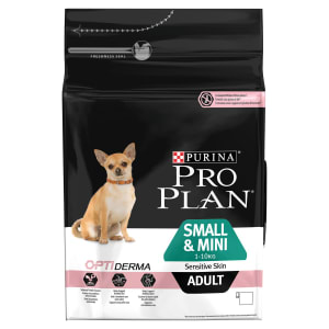 Pro plan sales performance